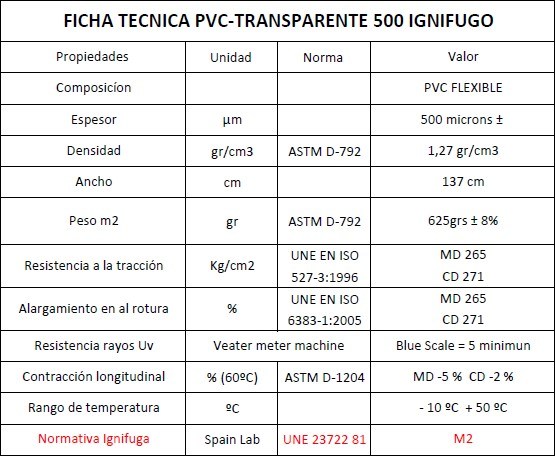 Especificaciones Estor PVC Ignífugo